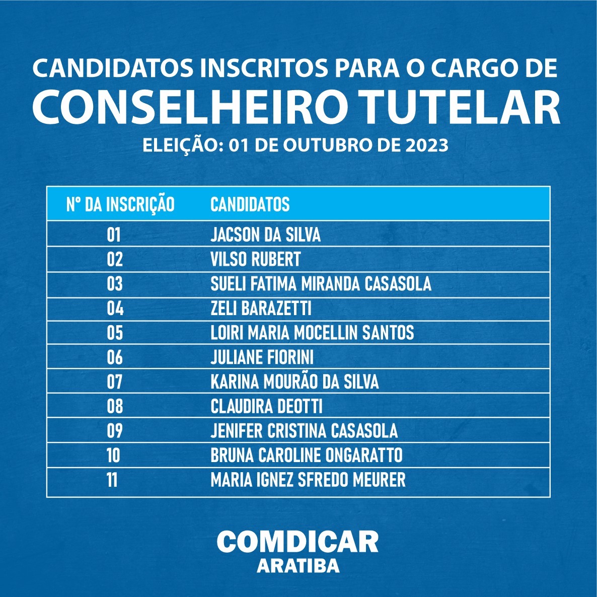 Candidatos inscritos para o cargo de Conselheiro Tutelar de Aratiba